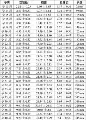 胎儿头偏大是什么原因引起的(37周双顶径9.2头大吗?原因是什么啊) 第1张 胎儿头偏大是什么原因引起的(37周双顶径9.2头大吗?原因是什么啊) 第1张