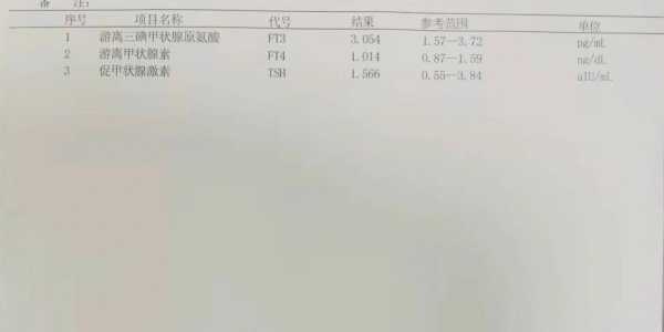 甲减患者,怀孕期间吃优甲乐,有影响吗,孕妇吃优乐甲对胎儿有影响吗视频 第2张 甲减患者,怀孕期间吃优甲乐,有影响吗,孕妇吃优乐甲对胎儿有影响吗视频 第2张
