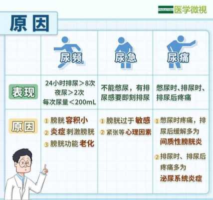 尿不尽，尿痛，尿频是什么原因,孕期尿痛尿频怎么办啊  第1张