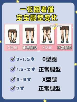 胎儿腿长标准(2个月宝宝的腿该多长) 第3张 胎儿腿长标准(2个月宝宝的腿该多长) 第3张