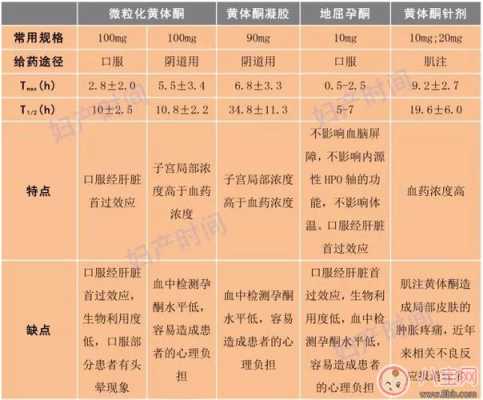 黄体酮的作用是什么呢,孕期孕酮起什么作用 第2张 黄体酮的作用是什么呢,孕期孕酮起什么作用 第2张