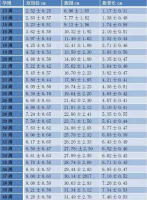 胎儿ac偏大（ac在检验中是什么意思）  第1张