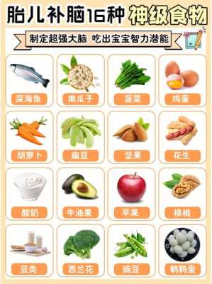 胎儿脑袋发育(宝宝几个月脑子长完整,宝宝多吃哪些食物可以补脑) 第1张 胎儿脑袋发育(宝宝几个月脑子长完整,宝宝多吃哪些食物可以补脑) 第1张