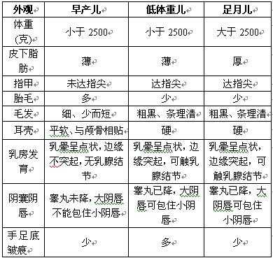 足月胎儿图(足月宝宝和早产宝宝区别) 第3张 足月胎儿图(足月宝宝和早产宝宝区别) 第3张