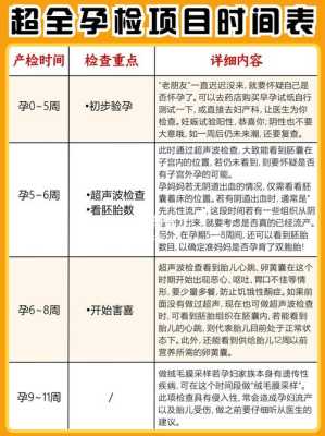 孕期至少产检多少次(怀孕期彩超做多了好不好,在整个孕期一般会做多少次彩超) 第2张 孕期至少产检多少次(怀孕期彩超做多了好不好,在整个孕期一般会做多少次彩超) 第2张