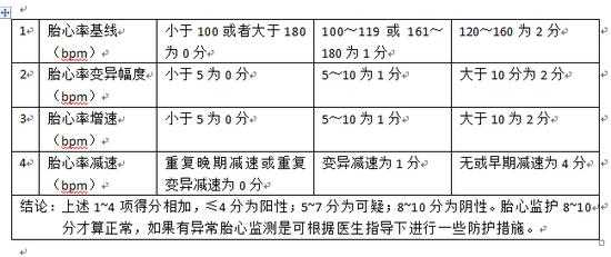 怀孕几周有胎心,有了胎心就表示胎儿发育很好了吗,胎儿生理评分标准 第1张 怀孕几周有胎心,有了胎心就表示胎儿发育很好了吗,胎儿生理评分标准 第1张