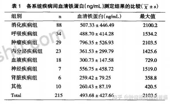 胎儿体重偏低（孕33周铁蛋白只有9.74,怎么办,对胎儿有何影响）  第1张