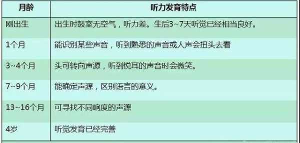 胎儿听觉发育(40天的宝宝有听力吗) 第1张 胎儿听觉发育(40天的宝宝有听力吗) 第1张