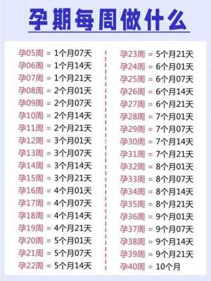 孕周如何计算,如何计算胎儿周期天数 第2张 孕周如何计算,如何计算胎儿周期天数 第2张
