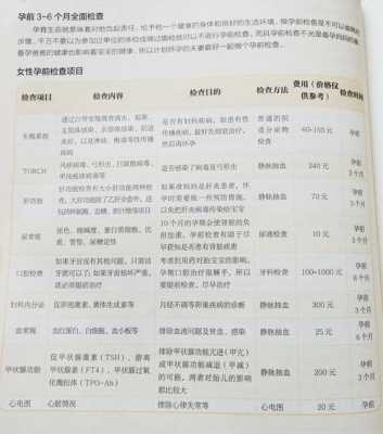 备孕期间能不能体检(备孕体检项目有哪些) 第2张 备孕期间能不能体检(备孕体检项目有哪些) 第2张