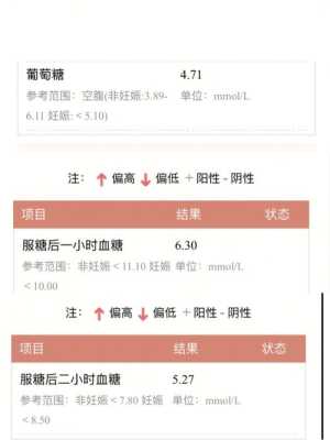 孕期没做糖耐怎么办(孕妇血糖不高还用做糖耐嘛) 第3张 孕期没做糖耐怎么办(孕妇血糖不高还用做糖耐嘛) 第3张