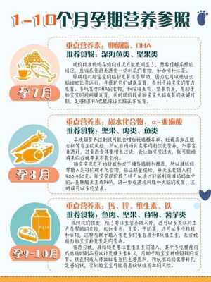 妈妈吃的东西宝宝能吸收多少,胎儿需要多少营养才能吸收 第2张 妈妈吃的东西宝宝能吸收多少,胎儿需要多少营养才能吸收 第2张
