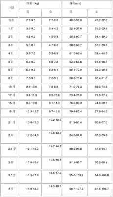 53天的宝宝头围体重身高的标准,53天的胎儿图片 第1张 53天的宝宝头围体重身高的标准,53天的胎儿图片 第1张