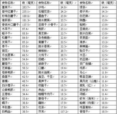 孕期含铁的食物有哪些(孕期含铁的食物有哪些食物) 第1张 孕期含铁的食物有哪些(孕期含铁的食物有哪些食物) 第1张