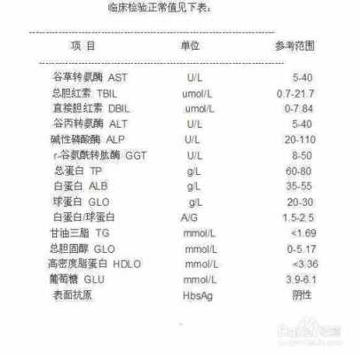 孕期谷丙转氨酶偏高的原因(孕期谷丙转氨酶偏高的原因及危害及治疗) 第2张 孕期谷丙转氨酶偏高的原因(孕期谷丙转氨酶偏高的原因及危害及治疗) 第2张