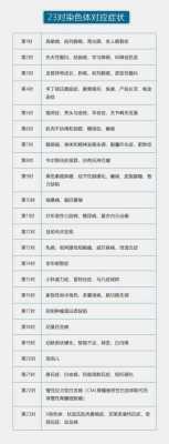 胚胎染色体检查需要多少钱啊,孕期染色体检查费用多少 第1张 胚胎染色体检查需要多少钱啊,孕期染色体检查费用多少 第1张
