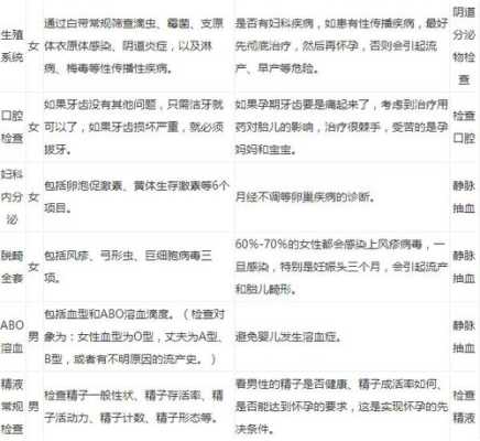 胚胎染色体检查需要多少钱啊,孕期染色体检查费用多少 第3张 胚胎染色体检查需要多少钱啊,孕期染色体检查费用多少 第3张