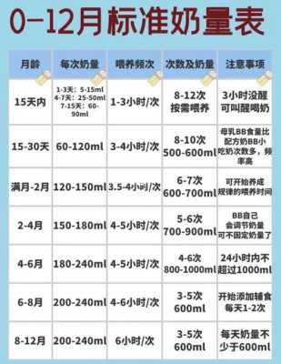 如何计算牛奶的量,怎么预算胎儿体重? 第2张 如何计算牛奶的量,怎么预算胎儿体重? 第2张