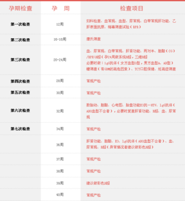 第一孕期是什么时候(第一孕期指什么时间) 第2张 第一孕期是什么时候(第一孕期指什么时间) 第2张