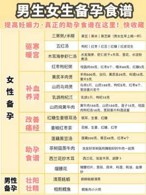 备孕期间吃什么容易怀孕,备孕夫妻的助孕食谱,备孕期间吃什么生女孩几率大 第2张 备孕期间吃什么容易怀孕,备孕夫妻的助孕食谱,备孕期间吃什么生女孩几率大 第2张