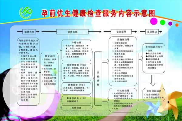 怀孕后要检查优生十项,大家知道这是一项什么样的检查吗,怀孕期间有哪些检查必须要做的 第2张 怀孕后要检查优生十项,大家知道这是一项什么样的检查吗,怀孕期间有哪些检查必须要做的 第2张