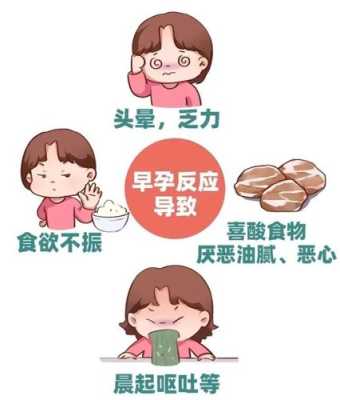 妊娠反应大怎么办,孕期妊娠反应大怎么办啊 第2张 妊娠反应大怎么办,孕期妊娠反应大怎么办啊 第2张