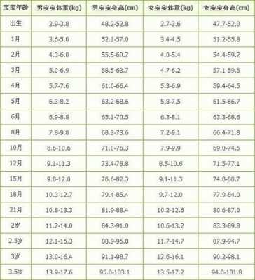 足月胎儿头围标准(bjd头围对照表标准) 第3张 足月胎儿头围标准(bjd头围对照表标准) 第3张