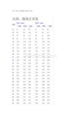 足月胎儿头围标准(bjd头围对照表标准) 第2张 足月胎儿头围标准(bjd头围对照表标准) 第2张
