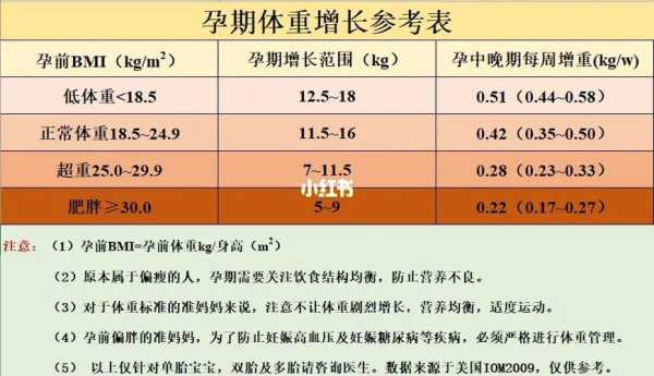 胎儿后期体重增加(胎儿后期体重增加,活动减少) 第1张 胎儿后期体重增加(胎儿后期体重增加,活动减少) 第1张