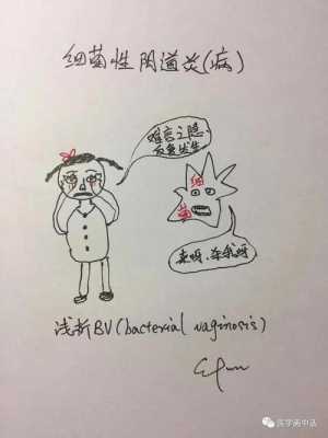 孕妇念珠菌性阴道炎怎么办,孕期念珠菌性阴炎会影响胎儿吗 第2张 孕妇念珠菌性阴道炎怎么办,孕期念珠菌性阴炎会影响胎儿吗 第2张