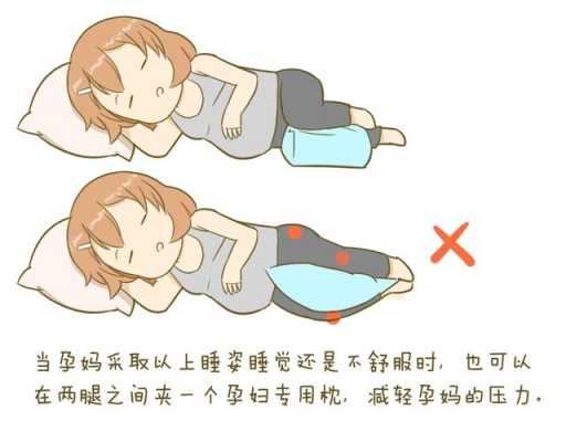 怀孕期间怎样睡姿最好(孕妇睡觉怎么睡) 第2张 怀孕期间怎样睡姿最好(孕妇睡觉怎么睡) 第2张