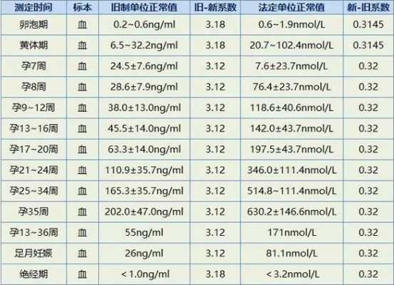 孕晚期tsh正常值范围大致是什么呢,怀孕期间促甲状腺正常值是多少 第1张 孕晚期tsh正常值范围大致是什么呢,怀孕期间促甲状腺正常值是多少 第1张