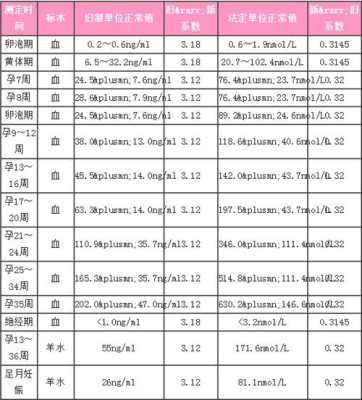 孕晚期tsh正常值范围大致是什么呢,怀孕期间促甲状腺正常值是多少 第2张 孕晚期tsh正常值范围大致是什么呢,怀孕期间促甲状腺正常值是多少 第2张