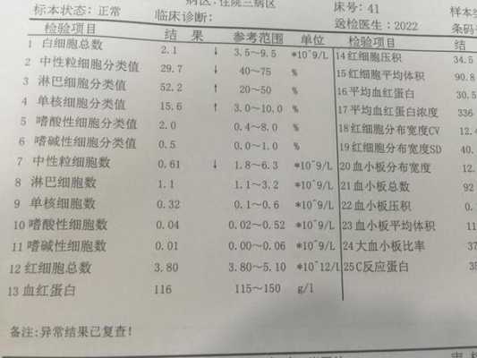 孕妇尿检白细胞3十严重吗,孕期尿白细胞3个加号 第2张 孕妇尿检白细胞3十严重吗,孕期尿白细胞3个加号 第2张