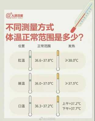 孕期基础体温何时下降(孕期基础体温何时下降) 第1张 孕期基础体温何时下降(孕期基础体温何时下降) 第1张