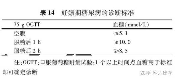 孕期葡萄糖值标准值(孕妇糖尿病标准值是多少) 第2张 孕期葡萄糖值标准值(孕妇糖尿病标准值是多少) 第2张