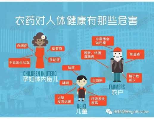 农药对胎儿的危害（农药对胎儿的危害有哪些）  第1张