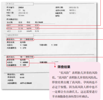 怀孕周数与胎儿大小（唐筛孕周是按实际大小算，还是b超周数算呢）  第1张