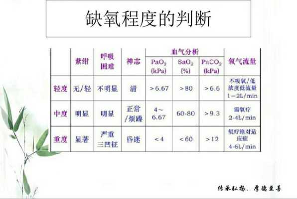 胎儿缺氧要吸氧多久(怎么判断孕妇需要吸氧) 第1张 胎儿缺氧要吸氧多久(怎么判断孕妇需要吸氧) 第1张