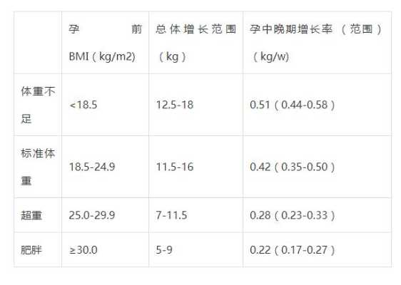 孕期微量元素参考值(孕期微量元素参考值) 第2张 孕期微量元素参考值(孕期微量元素参考值) 第2张