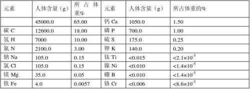 孕期微量元素参考值(孕期微量元素参考值) 第3张 孕期微量元素参考值(孕期微量元素参考值) 第3张