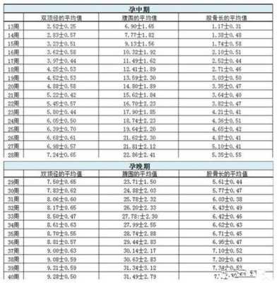 34周胎儿双顶径标准是多少34周胎儿双顶径过大怎么办,34周胎儿b超图片大全 第1张 34周胎儿双顶径标准是多少34周胎儿双顶径过大怎么办,34周胎儿b超图片大全 第1张
