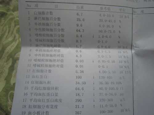 孕妇抽血结果怎么知道自己是缺什么贫血,孕期血常规怎么看贫血不贫血 第3张 孕妇抽血结果怎么知道自己是缺什么贫血,孕期血常规怎么看贫血不贫血 第3张