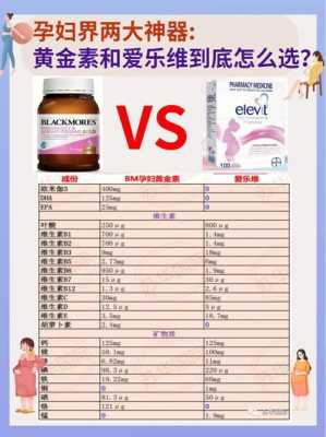 孕期吃爱乐维还是黄金素(孕期吃爱乐维还是黄金素) 第2张 孕期吃爱乐维还是黄金素(孕期吃爱乐维还是黄金素) 第2张