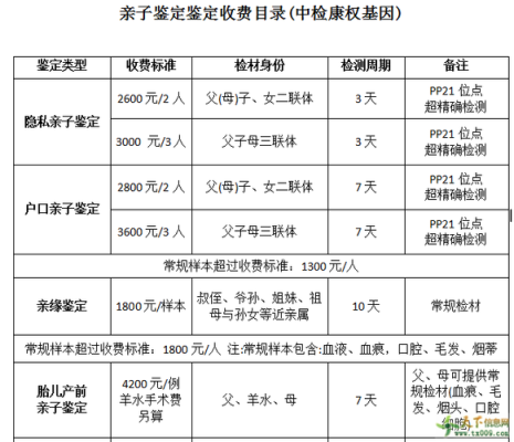 做dna亲子鉴定需要准备哪些材料?给孩子上户口用的,怀孕期间dna亲子鉴定怎么做 第3张 做dna亲子鉴定需要准备哪些材料?给孩子上户口用的,怀孕期间dna亲子鉴定怎么做 第3张