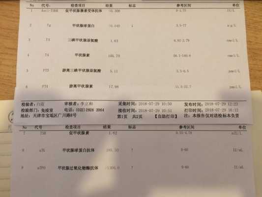 怀孕期间甲状腺素偏高(促甲状腺激素偏高孕妇是怎么回事) 第2张 怀孕期间甲状腺素偏高(促甲状腺激素偏高孕妇是怎么回事) 第2张