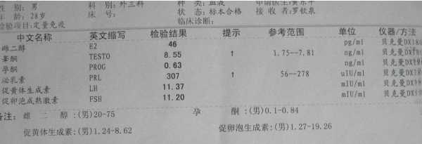 孕酮补高了对胎儿影响(孕酮补高了对胎儿影响大吗) 第1张 孕酮补高了对胎儿影响(孕酮补高了对胎儿影响大吗) 第1张
