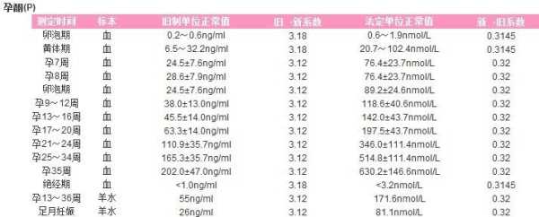 孕酮补高了对胎儿影响(孕酮补高了对胎儿影响大吗) 第2张 孕酮补高了对胎儿影响(孕酮补高了对胎儿影响大吗) 第2张