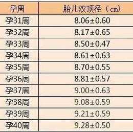 三十九周胎儿发育标准是什么样子了的啊,孕39周胎儿发育指标正常值 第3张 三十九周胎儿发育标准是什么样子了的啊,孕39周胎儿发育指标正常值 第3张