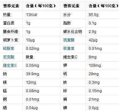 孕期维生素a摄入量(胡萝卜素的计量单位) 第2张 孕期维生素a摄入量(胡萝卜素的计量单位) 第2张